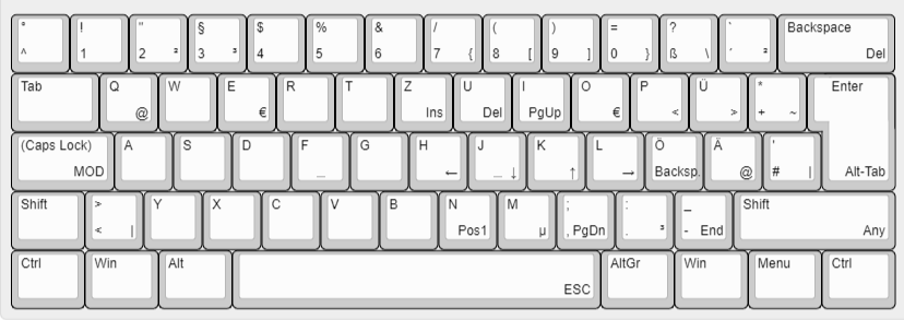 DeutschlandPlus - das QWERTZ-Upgrade