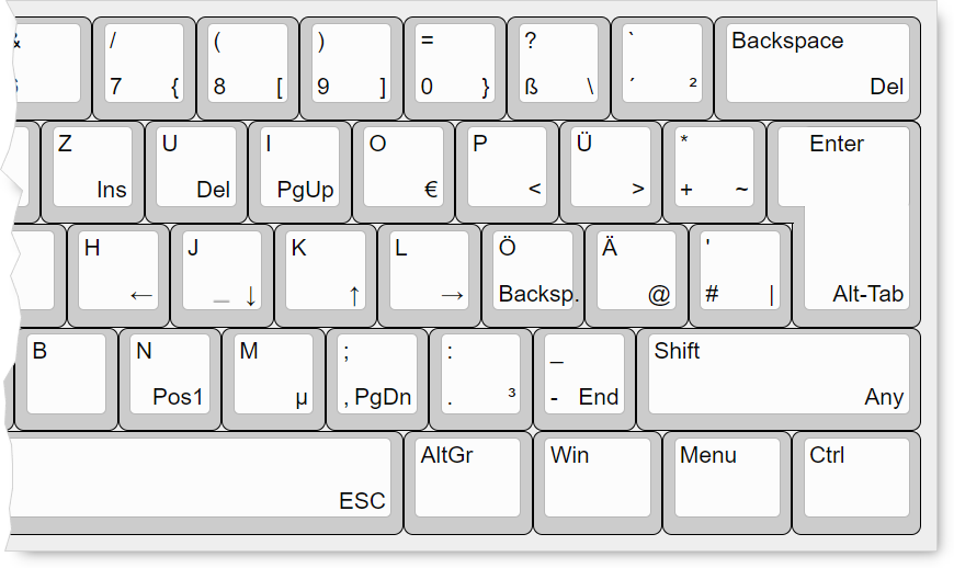 DeutschlandPlus Belegung eingezoomt