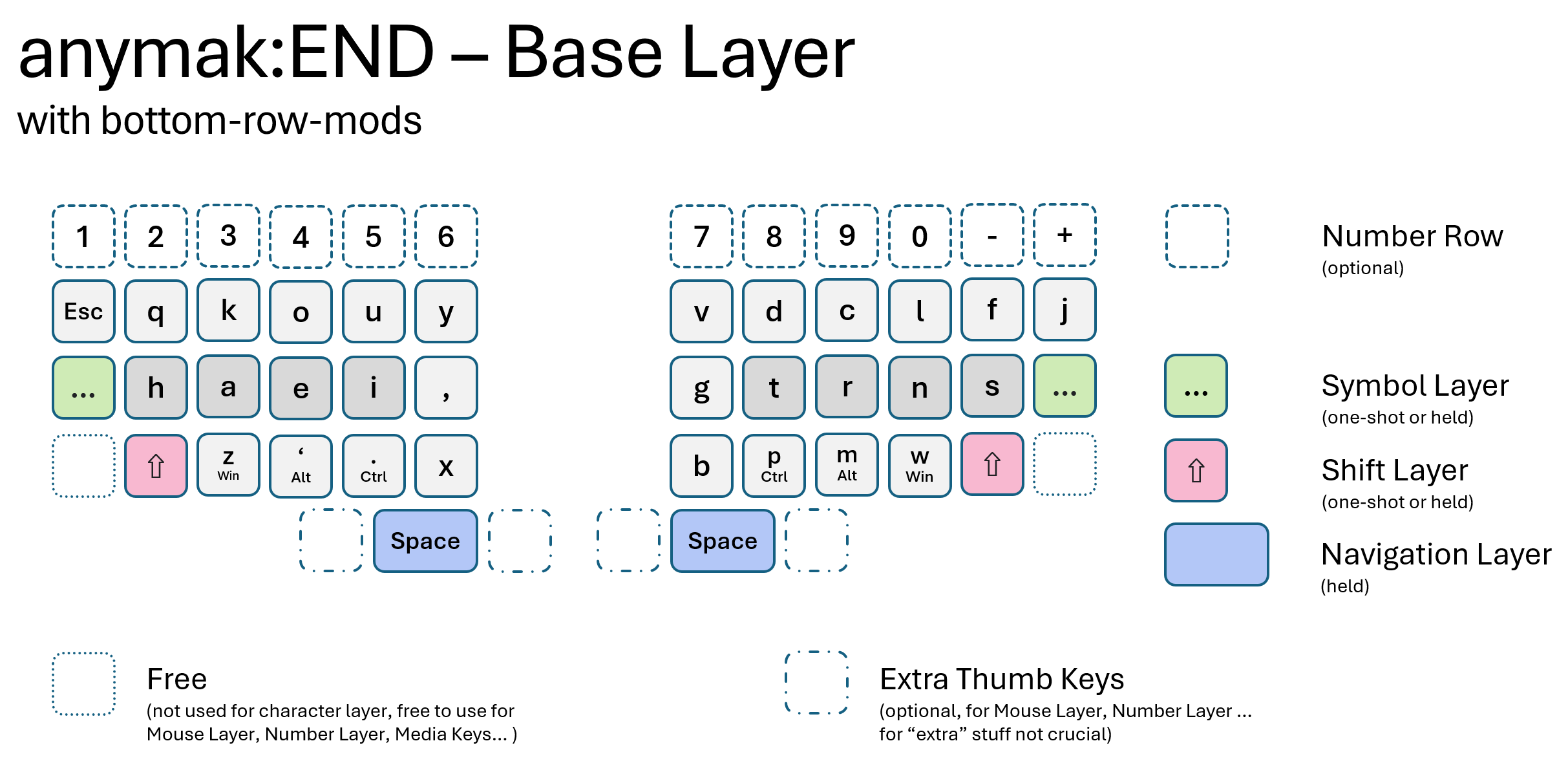 anymak:END base layer