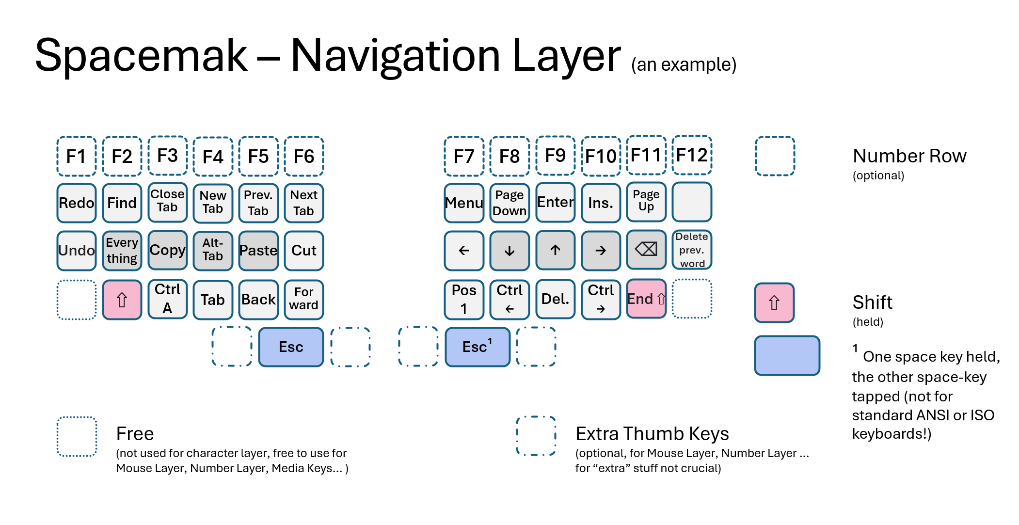 Spacemak Navigation layer