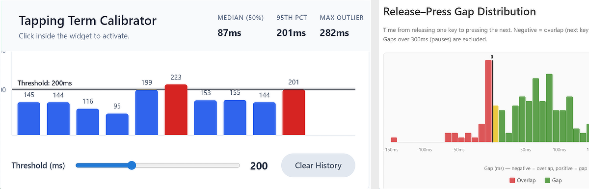 Tap timeout calibrator