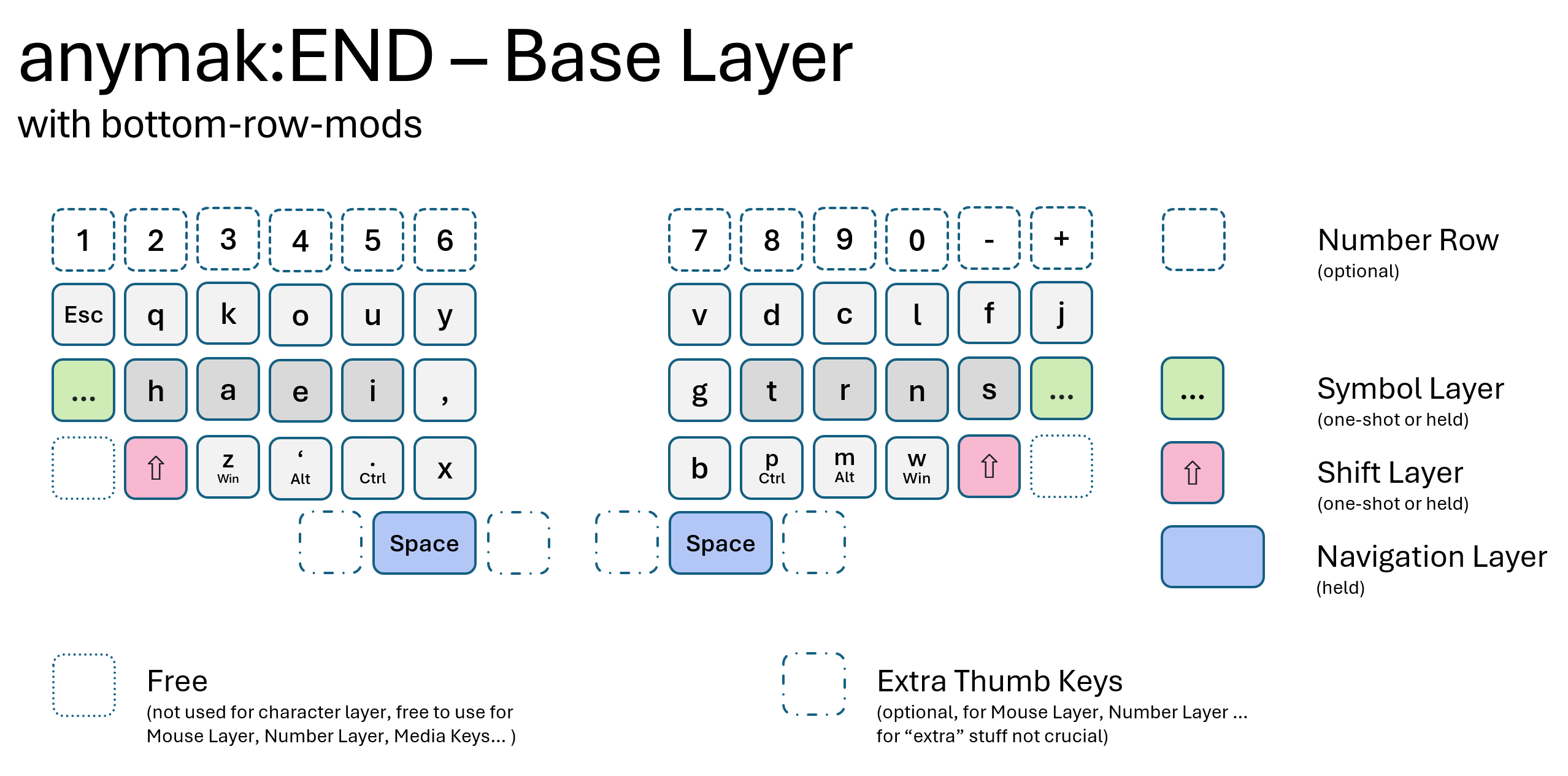 Split columnar-staggered Corne with anymak:END, Colemak, QWERTY, and Graphite legends